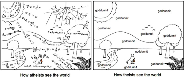 How atheists and theists view the world.