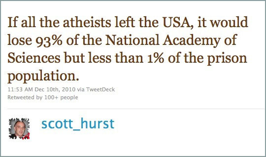 If all the atheists left the USA we'd lose 93% of the National Academy of Sciences.