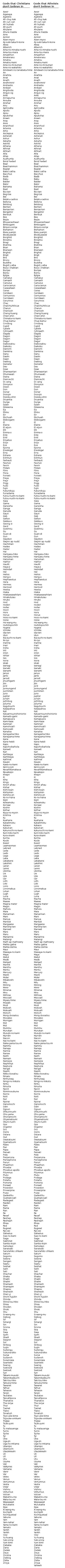 A list of gods that Christians do not believe in.