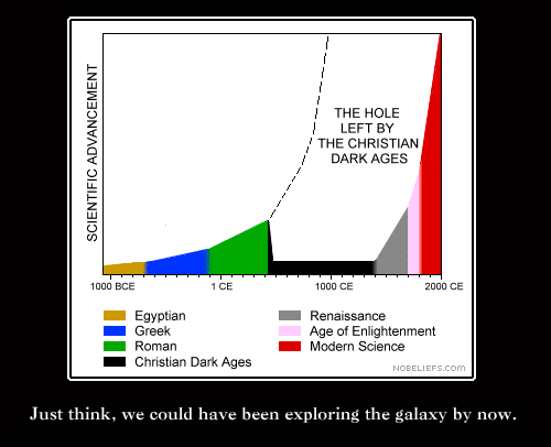 Scientific advancement