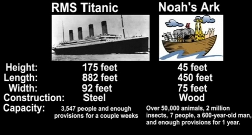 the irony nictitanic versus the Arkkel